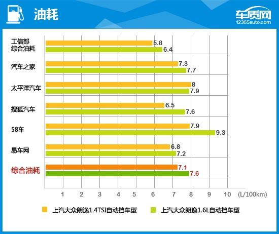 2015款大众朗逸1.6自动舒适版,2021上汽大众朗逸测评