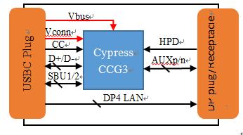 usb-c扩展功能,usb-c解决方案