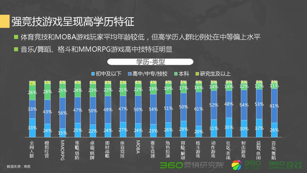 360Q2游戏行业报告:传奇类*服私**很难刺激流量增长