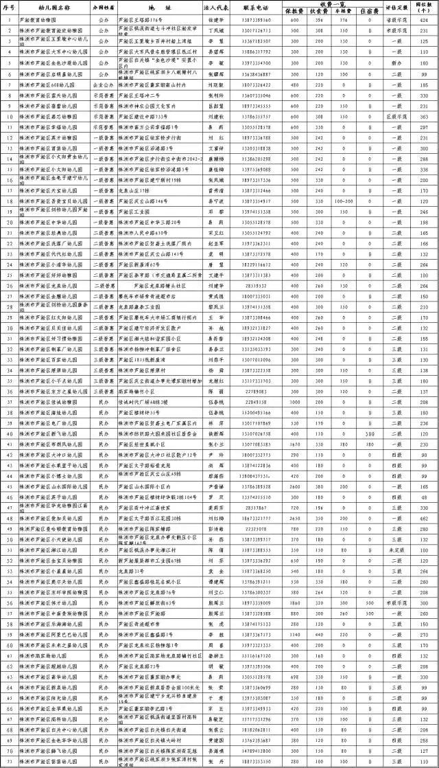株洲学杂费收费标准,株洲秋季开学最新通知