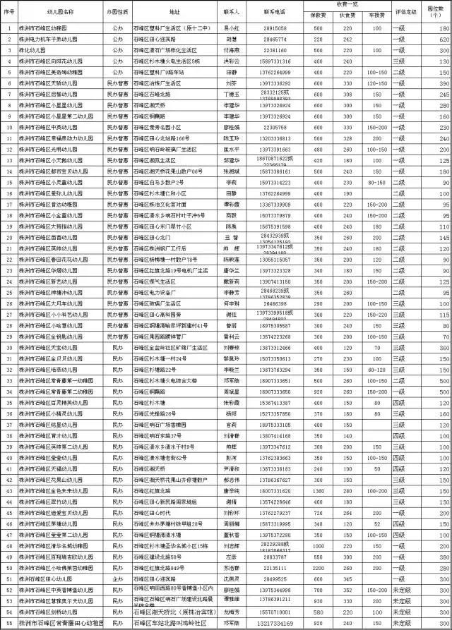 株洲学杂费收费标准,株洲秋季开学最新通知