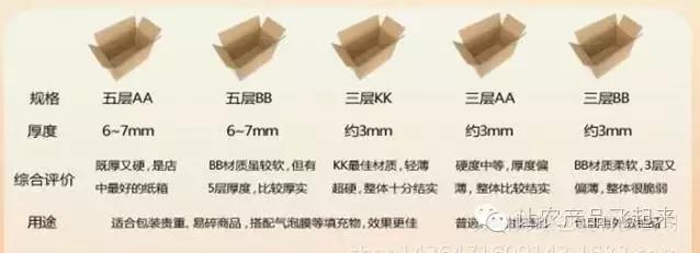 技术贴你真的了解纸箱的那些事吗?