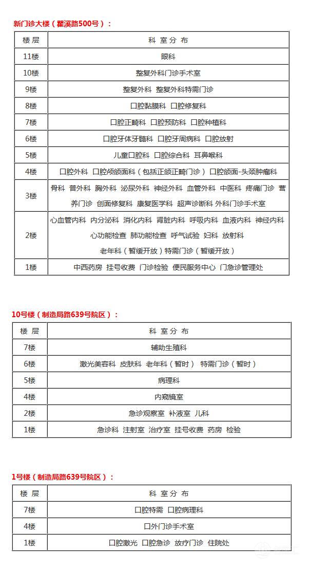 上海第九人民医院挂号,上海第九人民医院眼科挂号容易吗