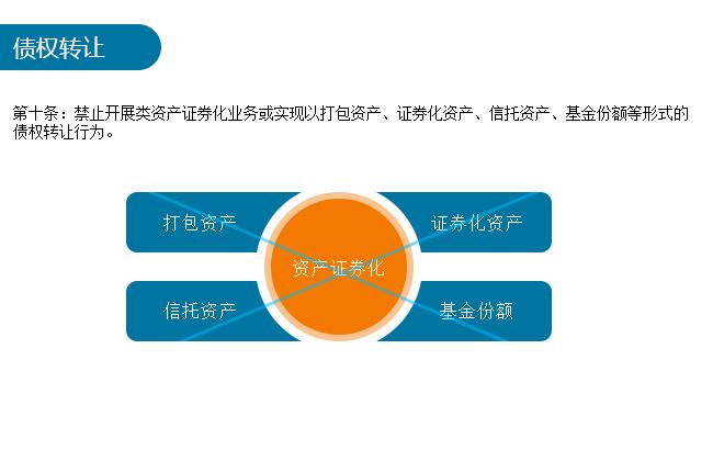 监管细则太长？蓝色金服用九张图告诉你