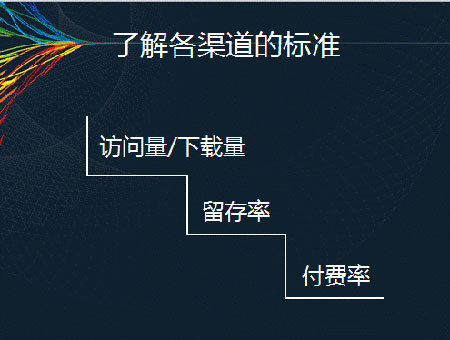 一个挖掘付费渠道3年的人的独白