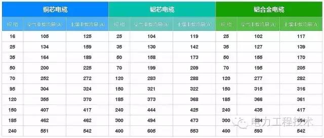 跳闸开关跳闸后如何恢复,三相电跳闸了开关反复跳闸