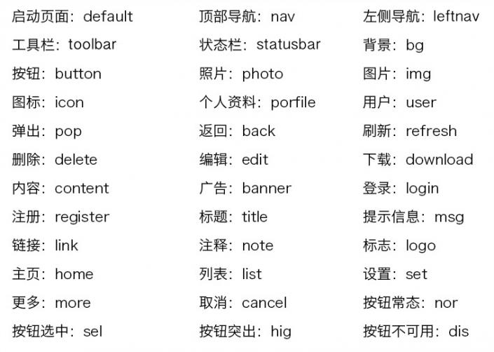 美工切图教程,711整切