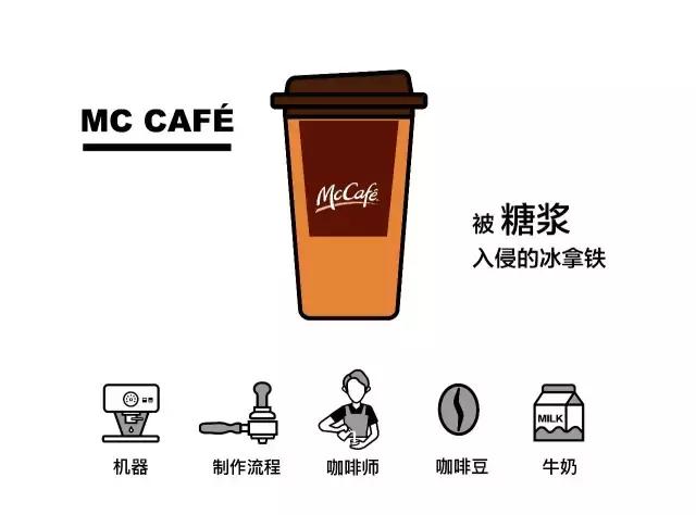 推荐一款口感好一点的咖啡,哪种咖啡不苦又香又好喝拿铁