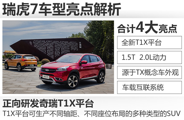 奇瑞瑞虎7神行1号cvt变速箱怎么样,奇瑞瑞虎7plus和哈弗h6怎么选