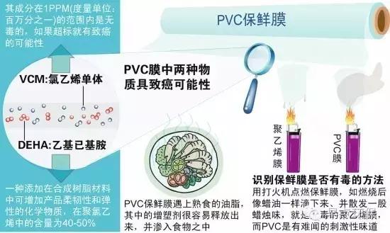 保鲜膜使用不当会危害生命,经常用保鲜膜贴身有危害吗