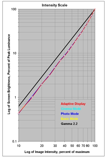 三星note7屏幕排名,三星note7黑科技