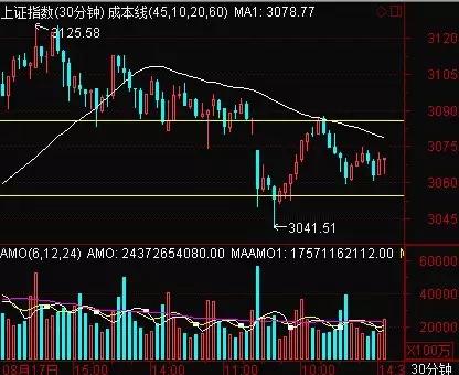 三水解盘:详解啪啪啪(PPP)概念,明天还能追涨么?