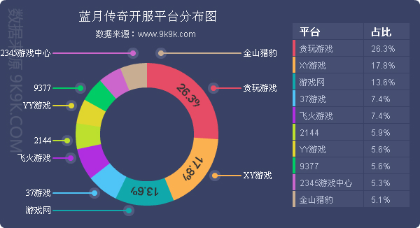 一周游戏榜数据,2017q1网页游戏数据报告