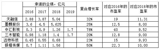 两家A股公司加持，百合网或成新三板曲线IPO样本