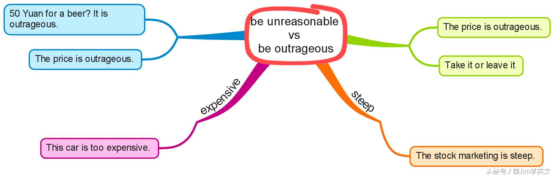 外国人表达惊讶的方式,老外怎么评价无耻之徒