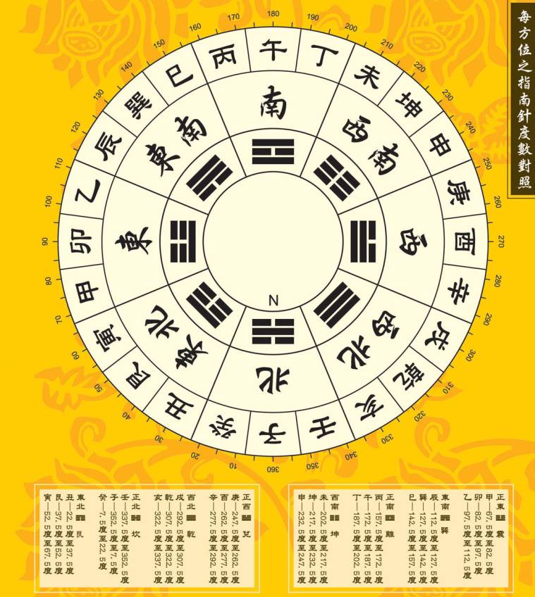 你家是旺你还是损你?自己动手就知道!