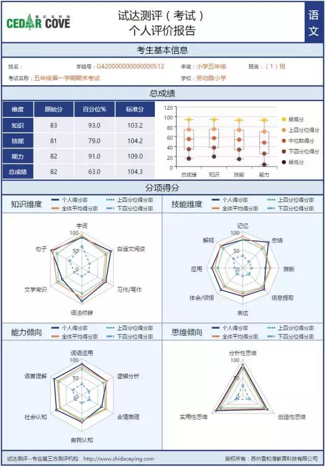 成绩表格如何显示平均分,学生成绩单excel表格单科平均分