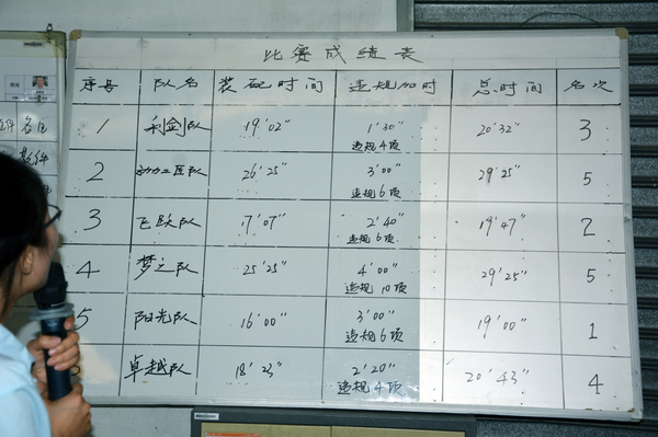 质量压倒一切的原则,质量压倒一切