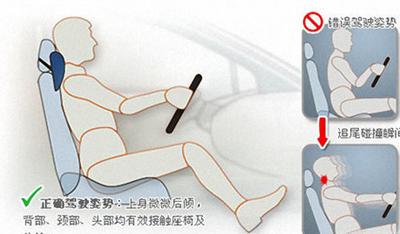 广而告之：腰椎间盘突出症与姿势不当有关吗