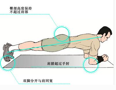 广而告之：腰椎间盘突出症与姿势不当有关吗