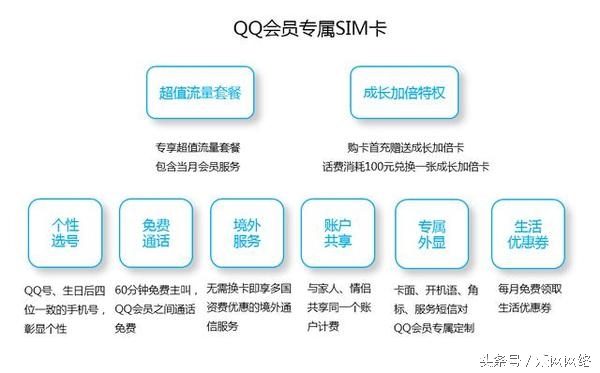 腾讯又有大动作，QB可以冲话费了