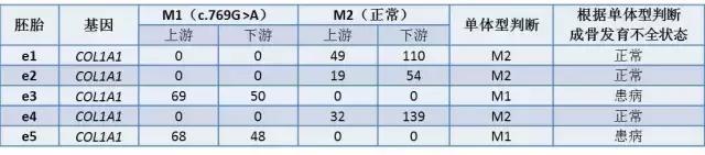 瓷娃娃为爱生子,瓷娃娃护蓝光