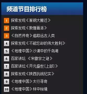 别再让孩子看《熊×》《×羊》了!看看CCTV-10吧