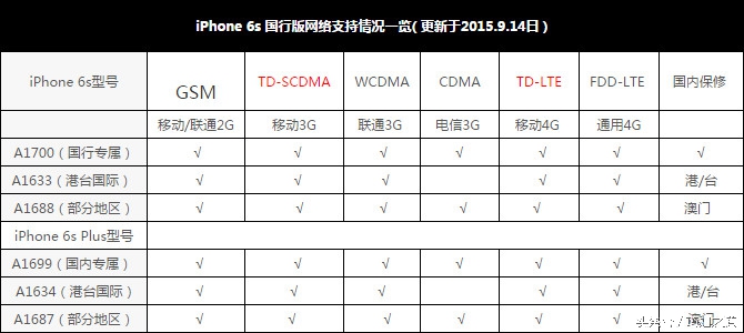 iphone真实价格,iphone价格为何大跌