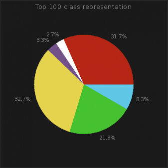 暗黑三28赛季开荒职业推荐,暗黑三27赛季全职业排行