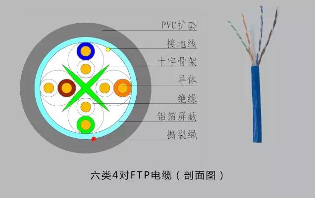 上海爱谱华顿布线,爱谱华顿线缆综合布线