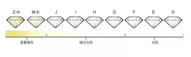 如何用正确的方式买钻石,钻石怎么买才是真的