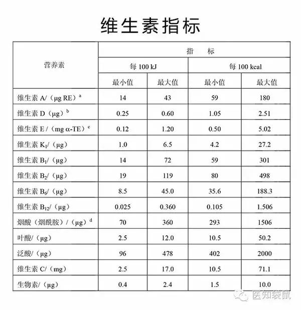 海淘奶粉和原装进口奶粉的区别,进口奶粉好还是国产奶粉好求推荐