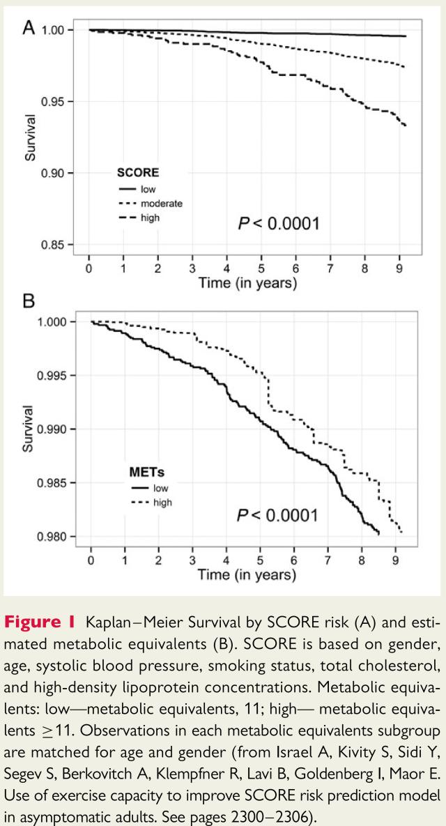 aha心血管疾病一级预防指南,2018esc高血压指南ppt