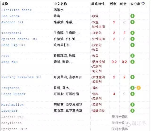 澳洲蜂毒面膜效果怎么样,凯特王妃蜂毒面膜效果