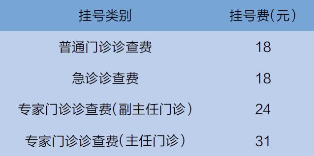 上海市儿童医院就诊攻略就诊必看,预约上海儿童医院挂号流程