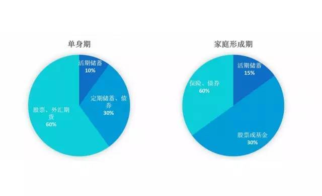 学习理财的四个象限,财务自由的理财方式有哪些