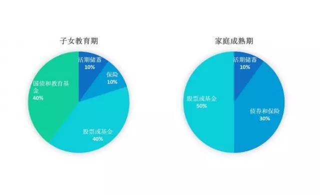学习理财的四个象限,财务自由的理财方式有哪些