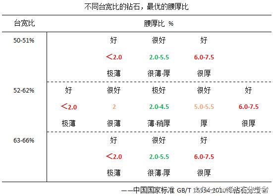 1.00ct的钻石是一克拉吗,0.02ct钻石有买的必要吗