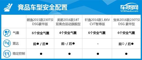 2015款大众朗逸1.6自动舒适版,2021上汽大众朗逸测评