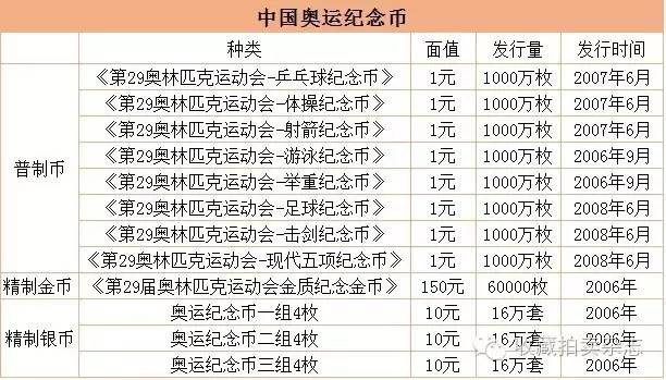 奥运收藏品会跌破发行价吗,奥运收藏品如何出售