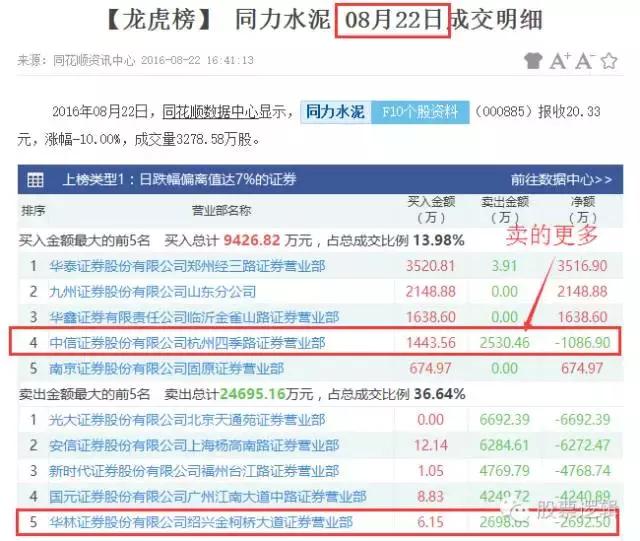 温州帮的炒股手法,温州帮操作后的股票会怎么样