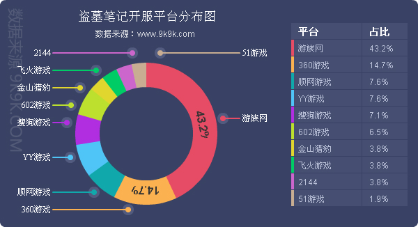一周游戏榜数据,2017q1网页游戏数据报告