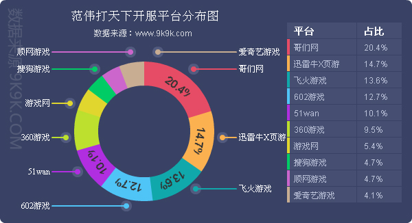 一周游戏榜数据,2017q1网页游戏数据报告