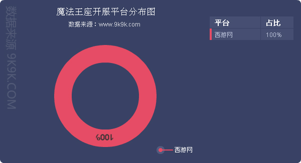 一周游戏榜数据,2017q1网页游戏数据报告
