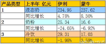蒙牛伊利对中国乳制品有什么影响,中国乳制品蒙牛伊利