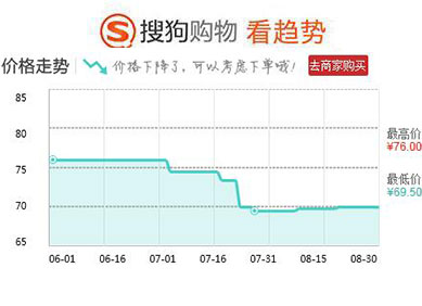 除痘神器国货,十大抗痘神器排行