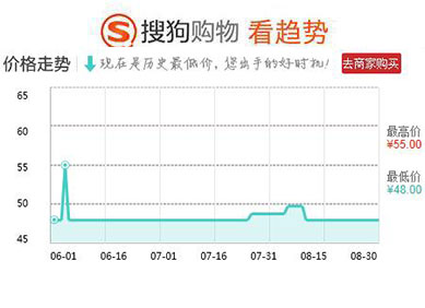 除痘神器国货,十大抗痘神器排行