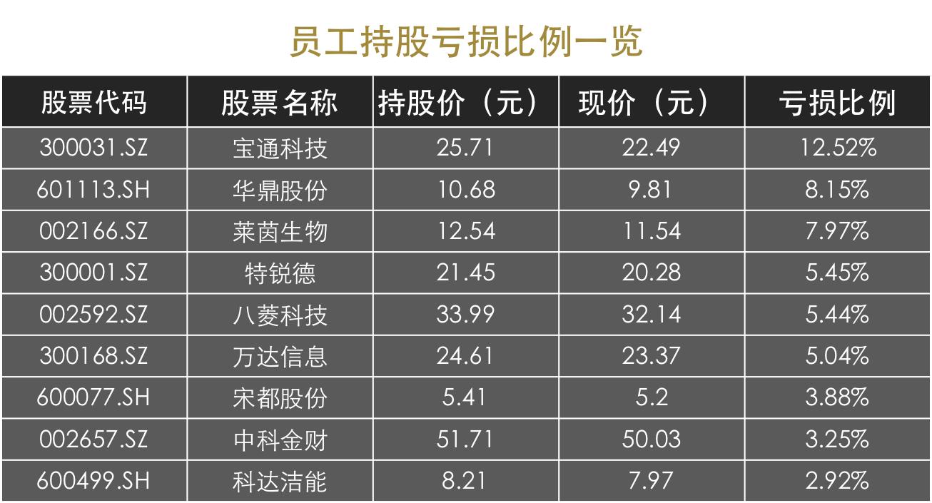 股票大幅跌破已经增发的价格,跌破净值的低价股