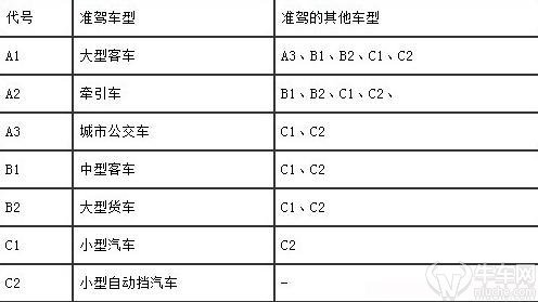 驾驶证c1升b1需要考什么项目,驾驶证c1升a1要什么条件
