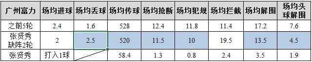 真假都教授!中韩国脚“来自星星的PK”!